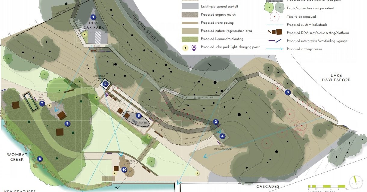 Central Springs Reserve Draft Masterplan