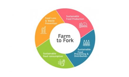 Farmers Need to Reduce Emissions