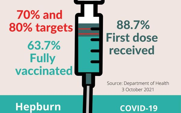 Local Vaccinations Reach over 85% – but a difficult 3 Weeks Ahead