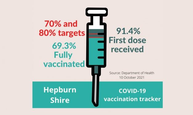 Local Vaccination Rate now at 91% First and 70% Second Dose