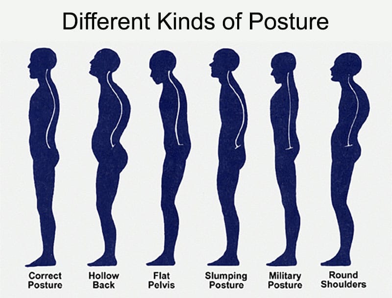 Understanding Good Posture