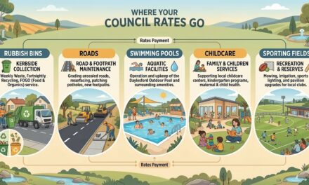 What Do Hepburn Ratepayers Really Pay? A First Look at Council Rates Across the Region